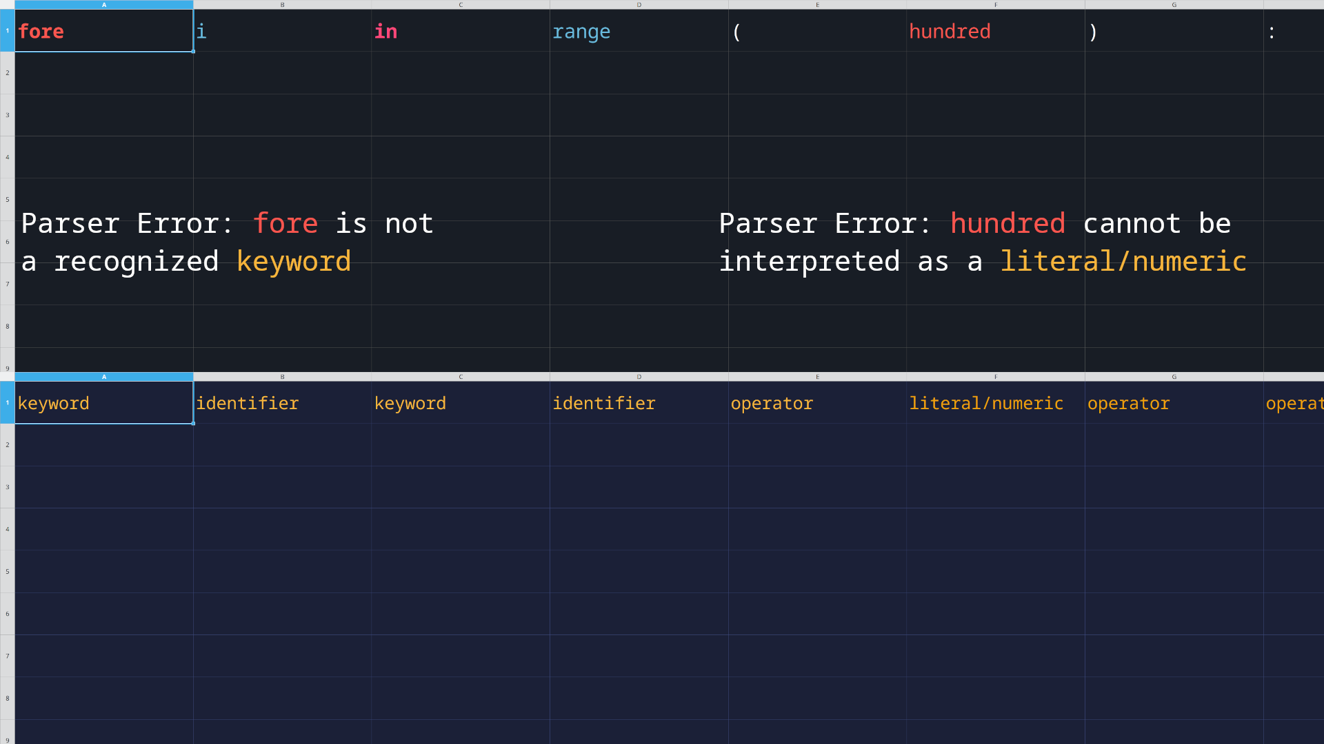 Example of a parser validating token content and type